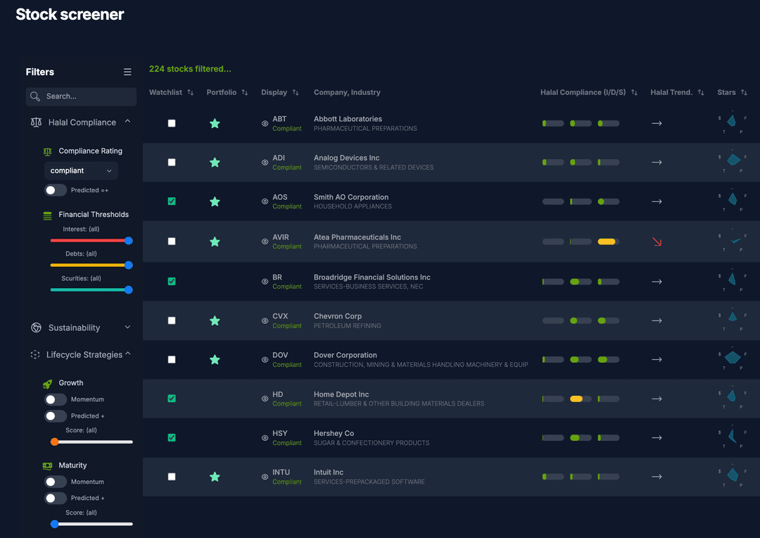 purepofo stock screener interface