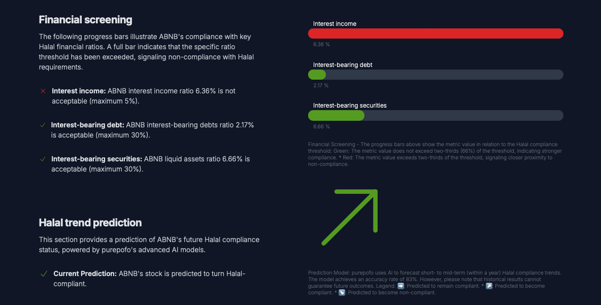 Preview of Halal prediction features